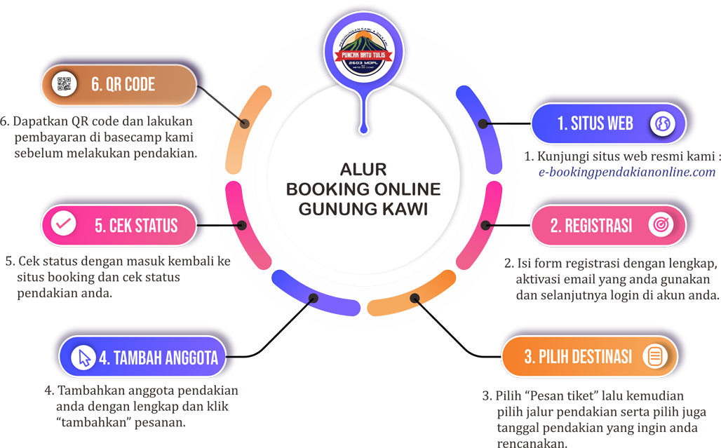 alur